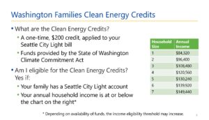 Seattle City Light Clean Energy Credit