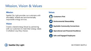 Seattle City Light Clean Energy Credit