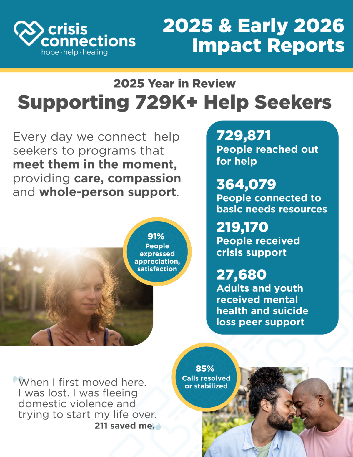 Image of page one of the 2025 & Early 2026 Impact Reports