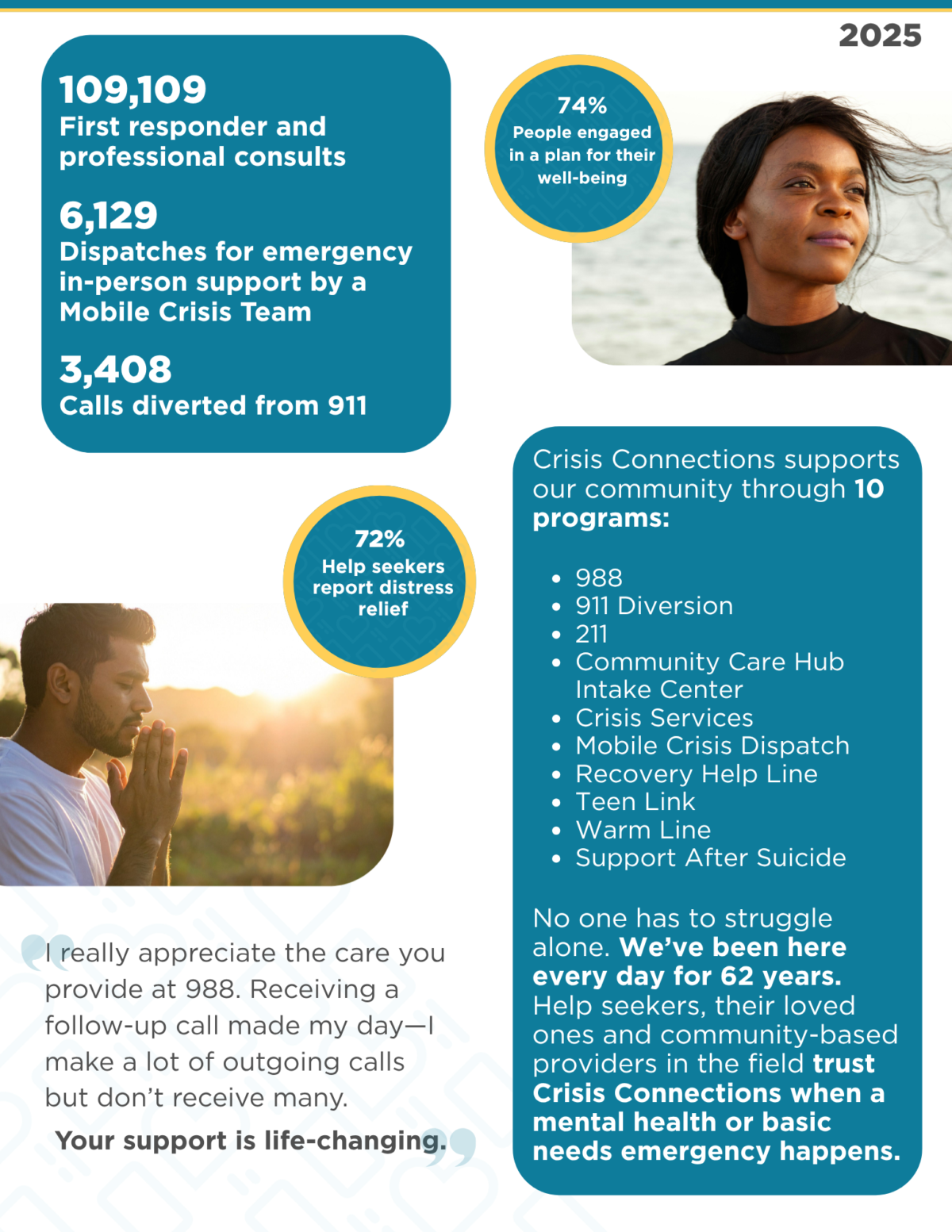 Page 2 of the 2025 and Early 2026 Impact Reports