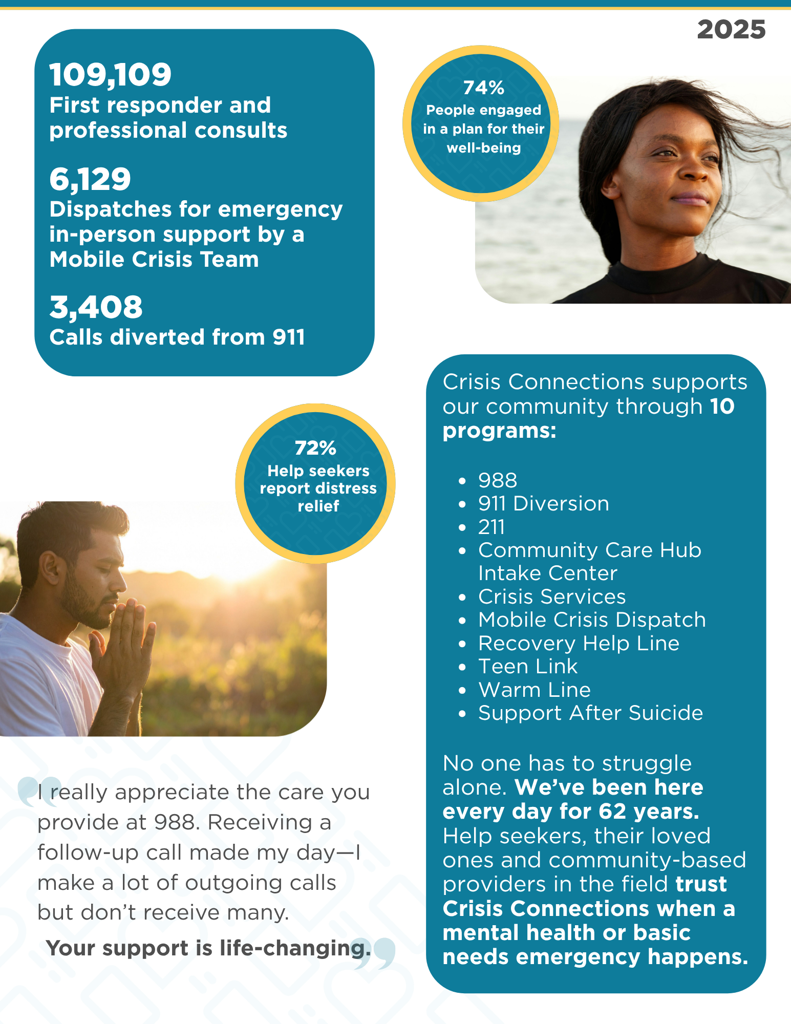 Page 2 of the 2025 and Early 2026 Impact Reports