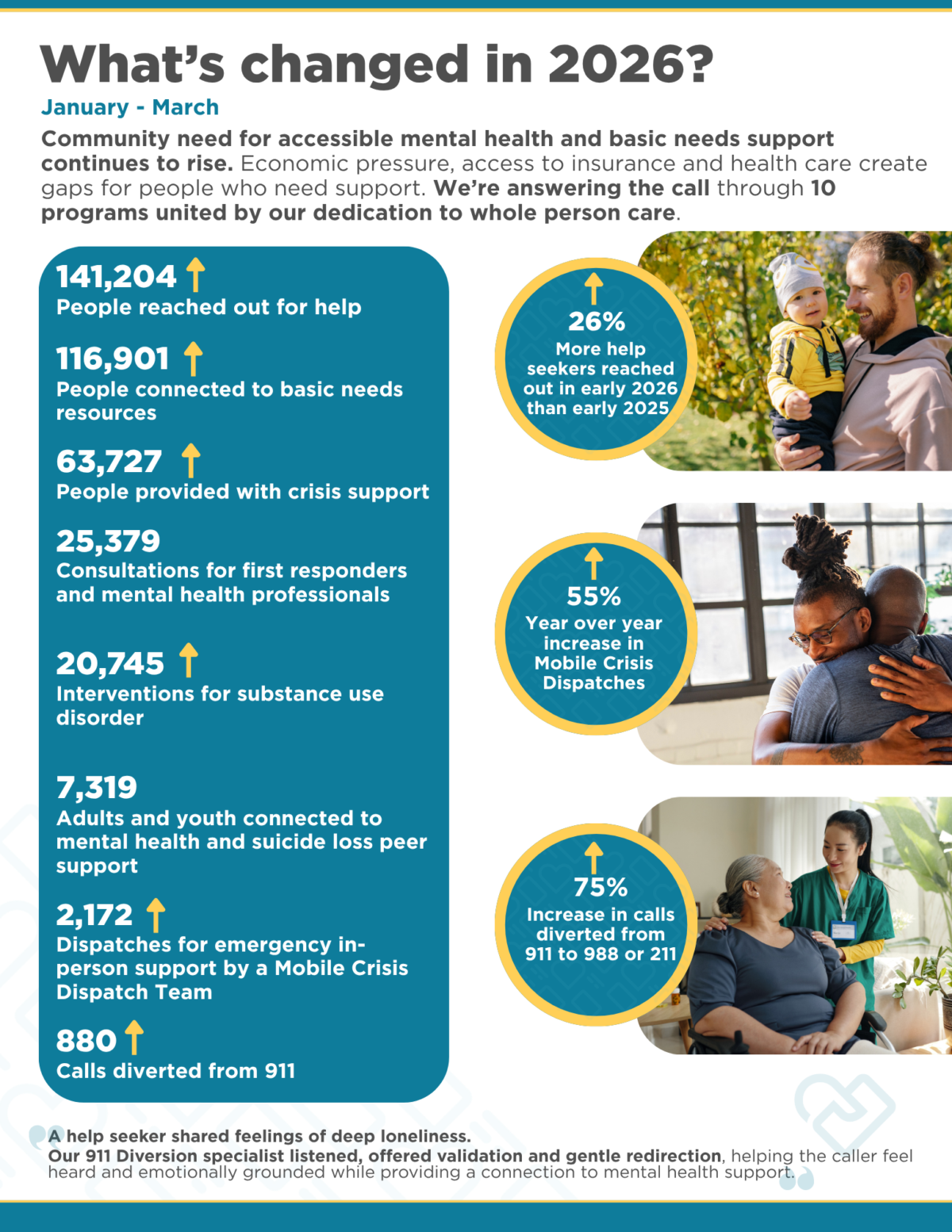 Page 3 of the 2025 and Early 2026 Impact Reports
