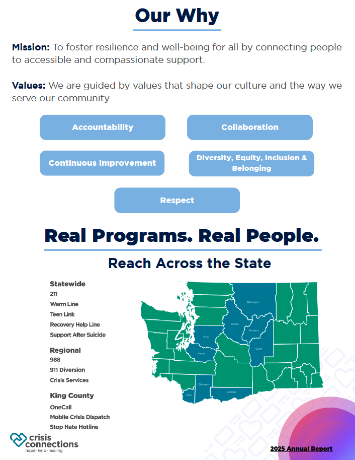 Annual Report 2025 Image 2
